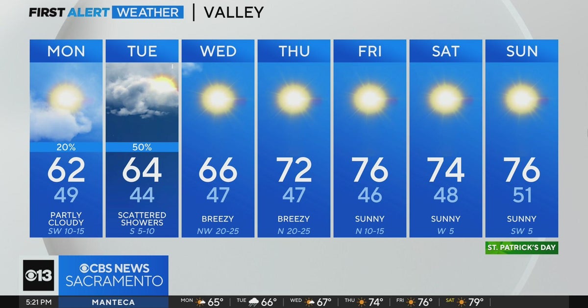 Sunday evening forecast: March 10, 2024