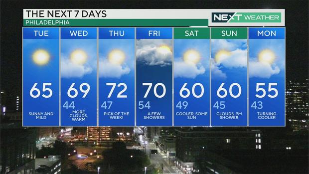 7-day forecast, March 12, 2024 