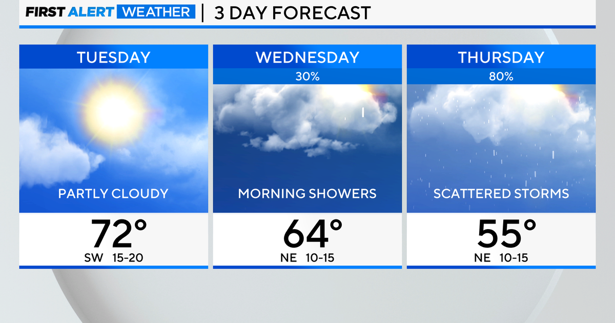 Windy and warmer day in Chicago - CBS Chicago