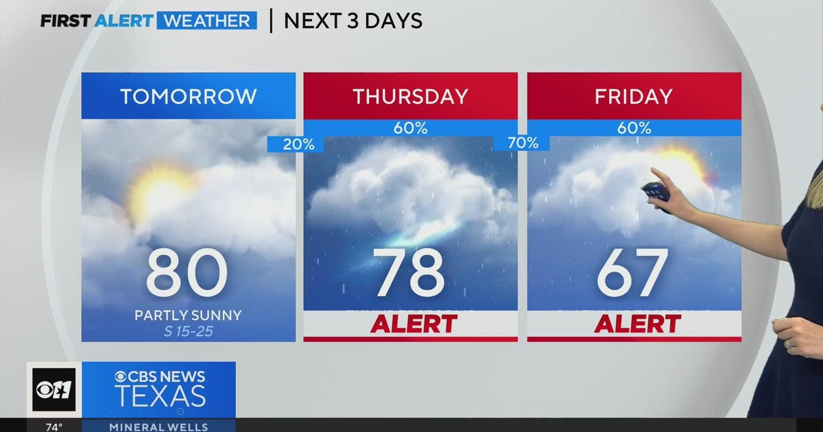 Warm and breezy mid-week for North Texas - CBS Texas