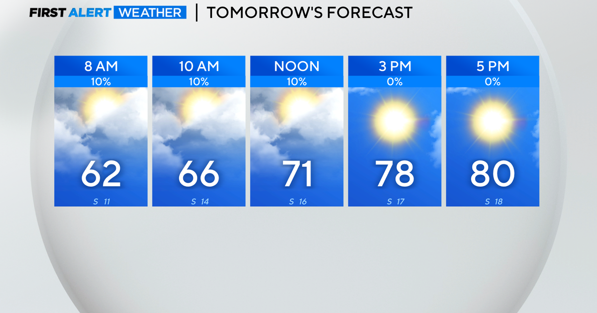 Warm & breezy Wednesday on tap in North Texas - CBS Texas