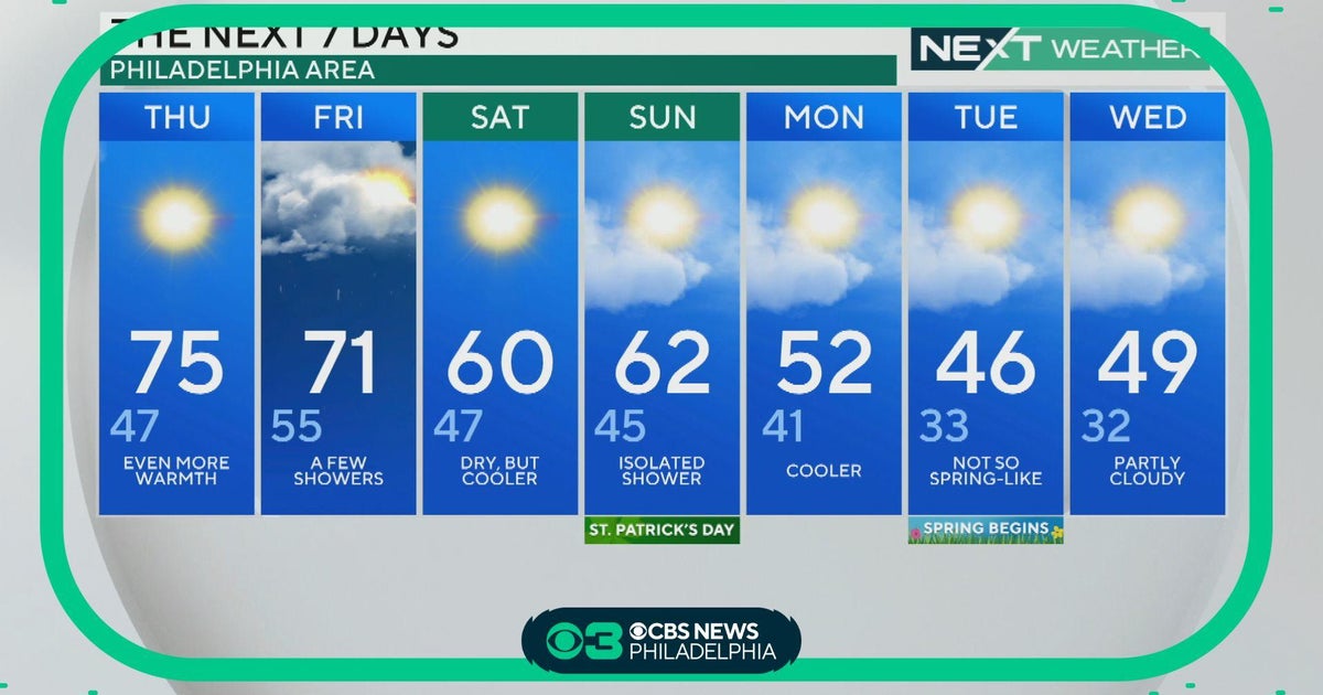 NEXT Weather: Sunny and warm Thursday, chance of showers Friday in Philadelphia region - CBS Philadelphia