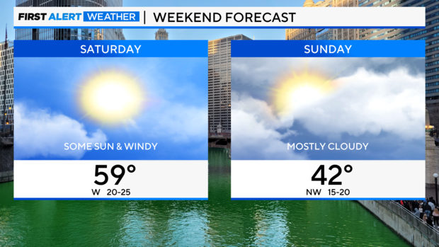 weekend-forecast-31524.png 