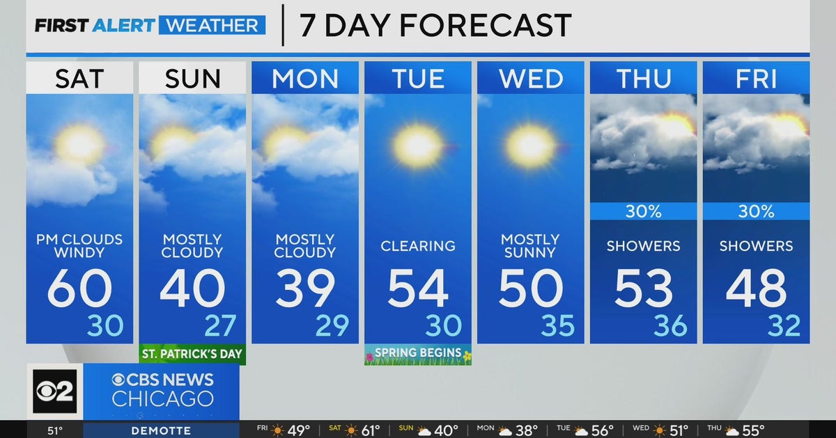 Chicago gets a cool and sunny St. Patrick's Day weekend - CBS Chicago