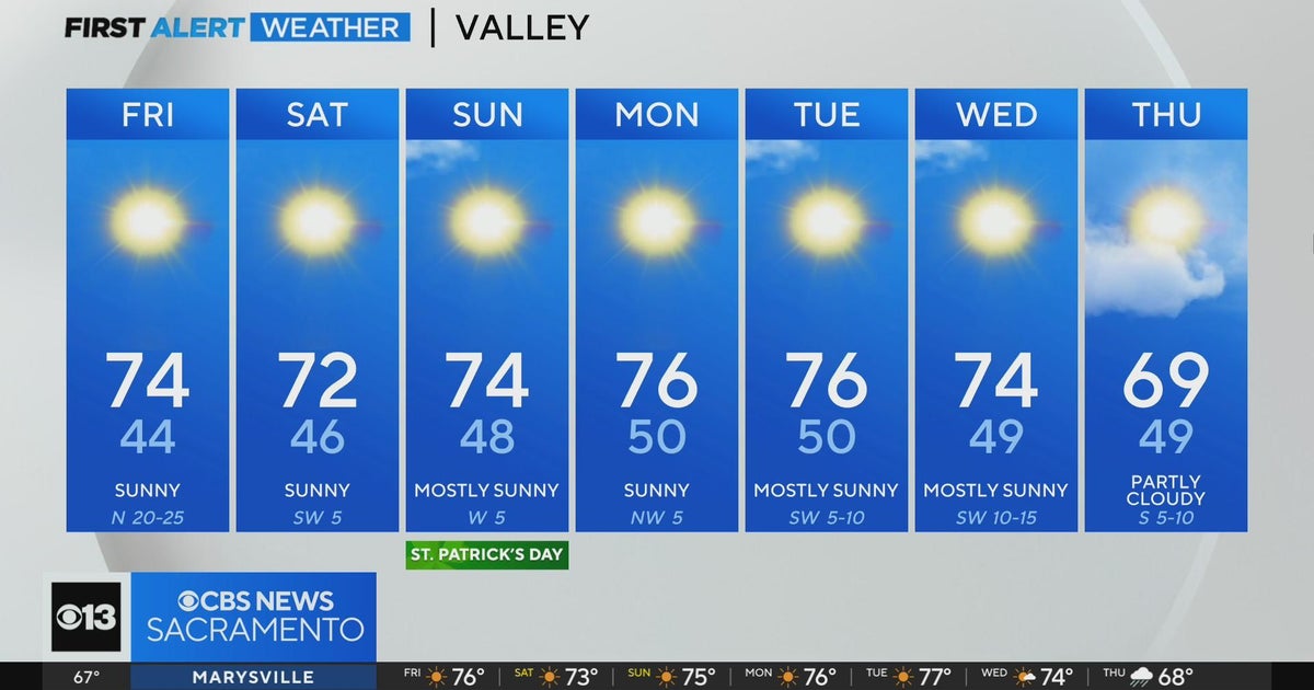 Friday afternoon weather forecast - March 15, 2024