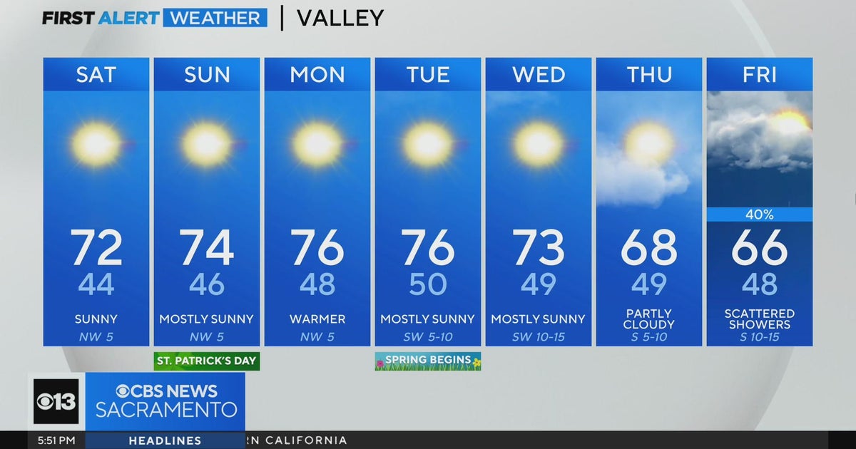 Friday evening weather forecast - March 15, 2024