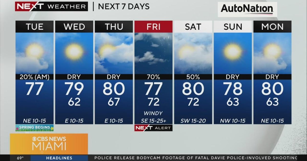 Miami Weather for Tuesday 3/19/2024 7AM - CBS Miami