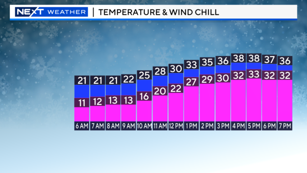 temps-and-wind-chills-squeeze-tomorrow.png 