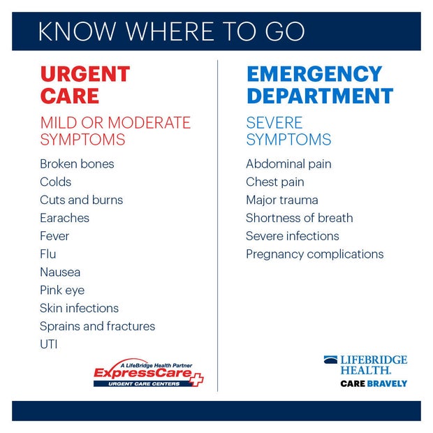 emergency-department-vs-urgent-care-lifebridge-branded-1.jpg 