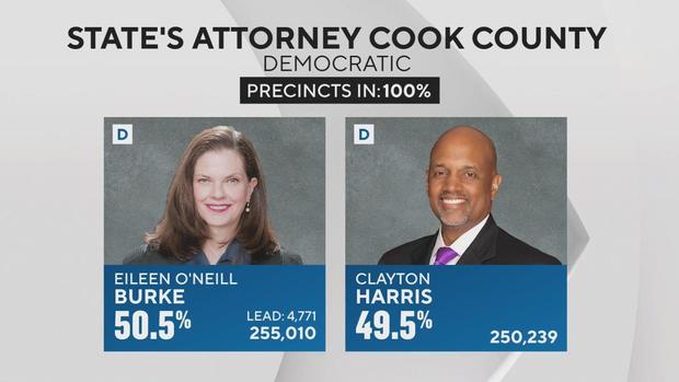 Cook County State's Attorney Race 