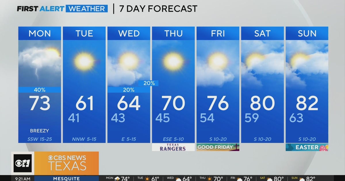 Cool mornings stick around this week - CBS Texas