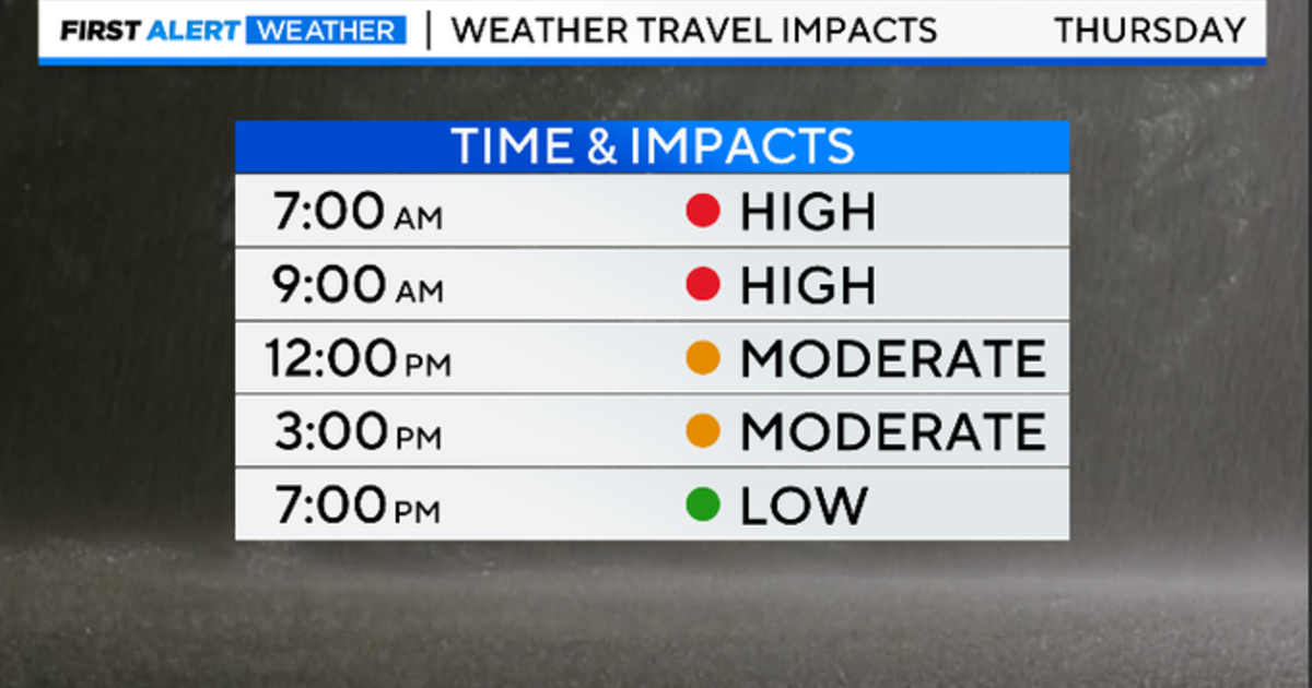 Maryland Weather Rain moves out; windy Good Friday CBS Baltimore