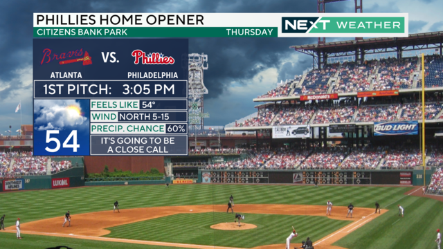 Rain postpones Philadelphia Phillies' 2024 Opening Day. Here's 