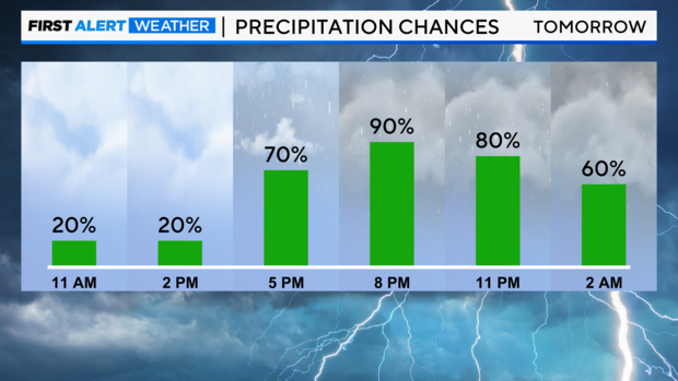 easter-rain-chances.png 