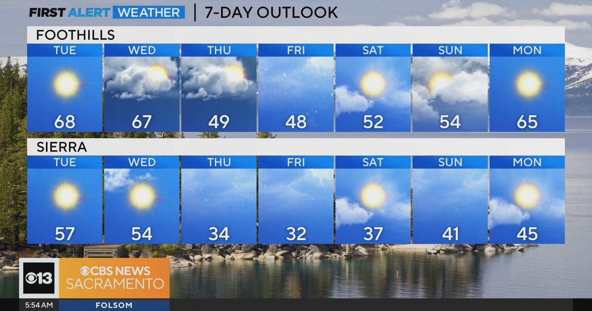 Tuesday morning weather forecast - April 2, 2024