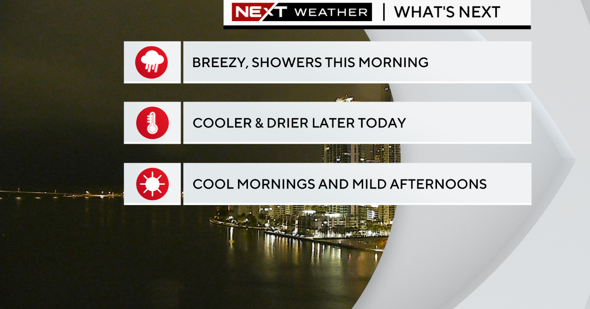Showers through mid-day, then drier and cooler