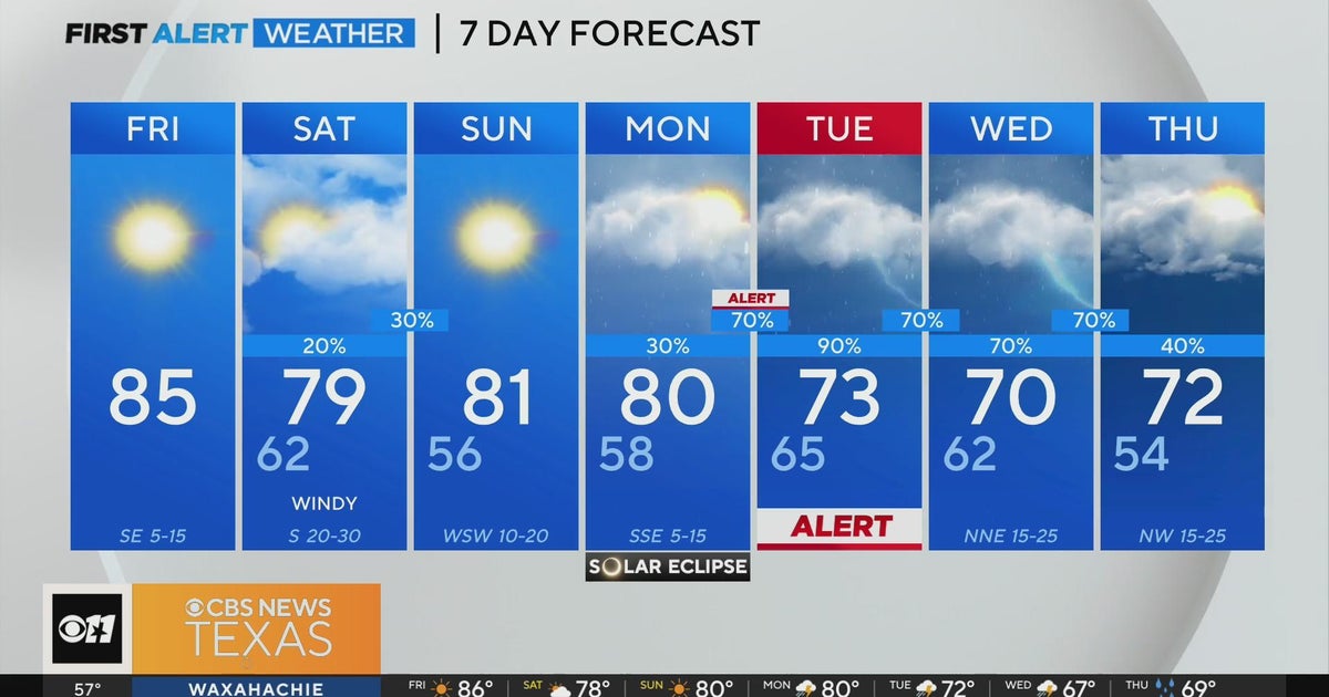 Severe weather chances return next week - CBS Texas