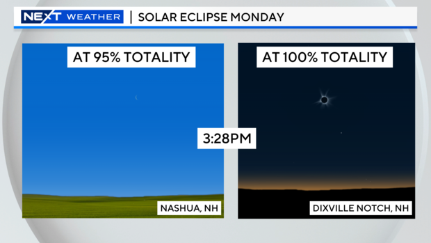 Weather today - Figure 9