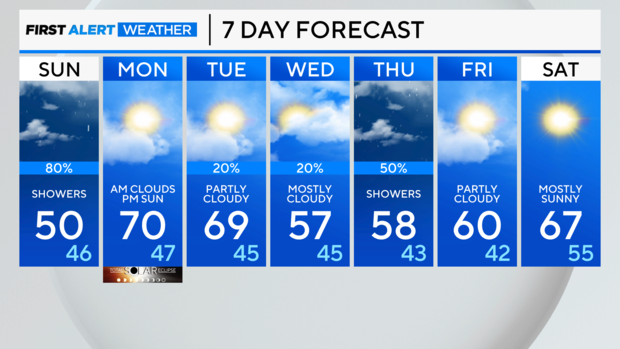 7-day-forecast.png 