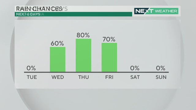 Rain chances this week, April 8, 2024 
