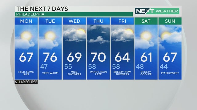 7-day forecast, April 8, 2024 