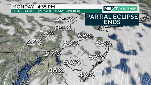 Cloud cover around 4:30 p.m., April 8, 2024 