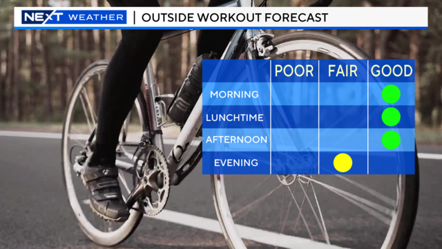 workout-forecast-today-daypart.png 