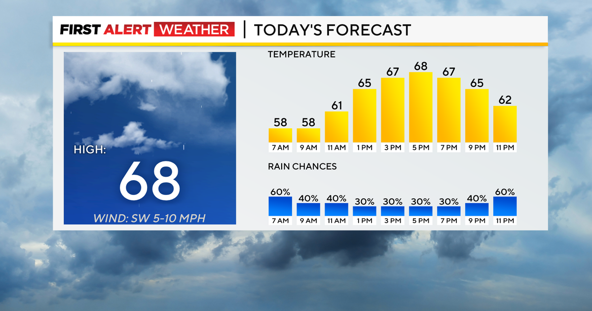 A soggy day in Pittsburgh with the best chance for rain happening ...
