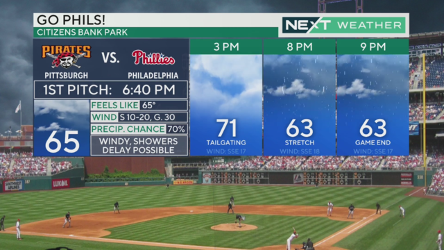 phillies-weather-forecast-will-it-rain-today-philadelphia.png 
