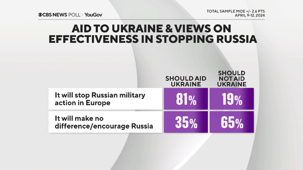 ukraine-aid-effectiveness.png