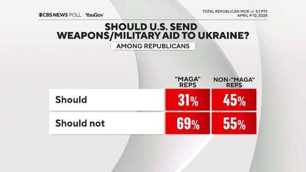 ukraine-aid-by-maga-gop.png