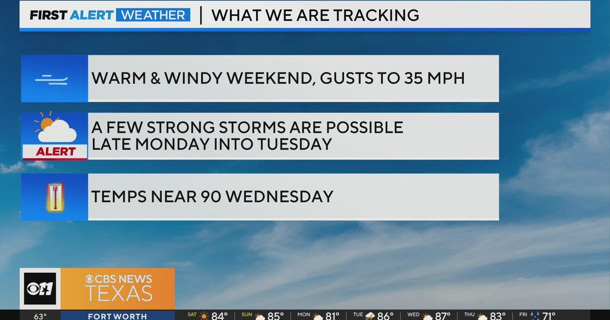 Warm, windy weekend ahead for North Texas - CBS Texas