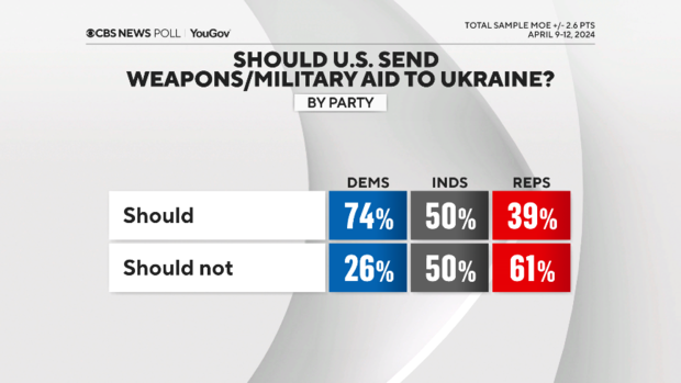 ukraine-aid-by-party.png 