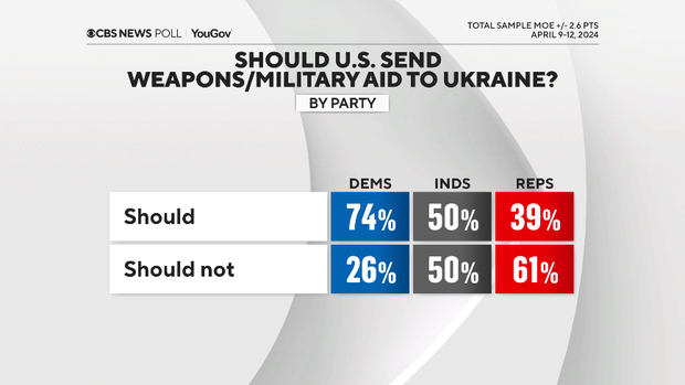 ukraine-aid-by-party.png