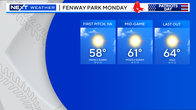 2023-red-sox-fenway-forecast.png 