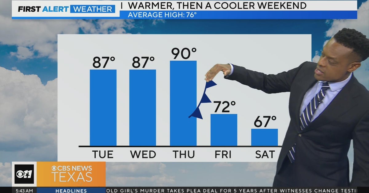 Warmer days are ahead of a weekend cold front - CBS Texas