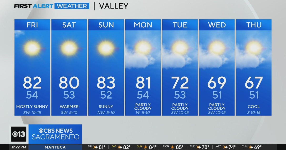 Friday afternoon weather forecast - April 19, 2024