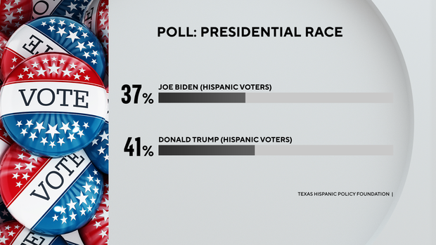 gfx-presidential-poll-hispanic.png 