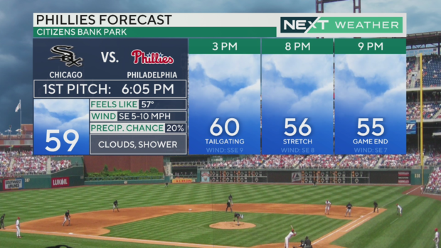 phillies-forecast-rain-today-possible.png 