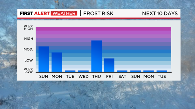 next-10-days-frost-risk.png 