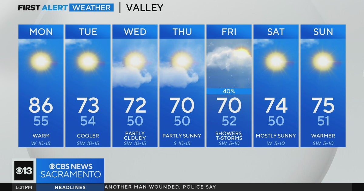 Sunday afternoon weather forecast - April 21, 2024