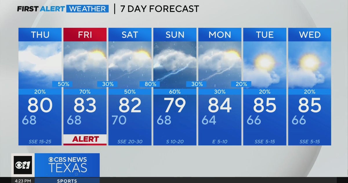 Rain chances increase for North Texas closer to the weekend - CBS Texas