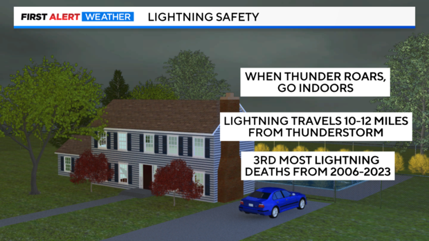 lightning-safety.png 