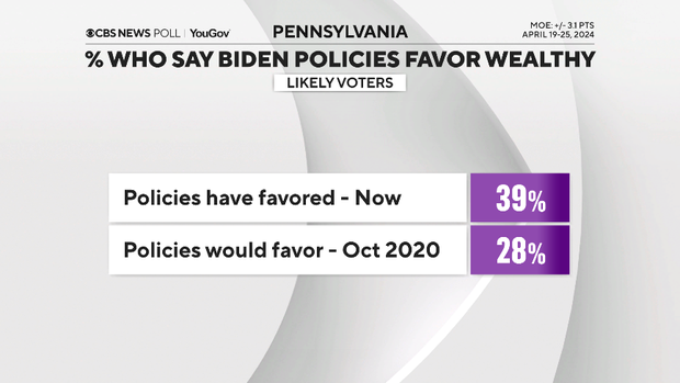 biden-policies-favor-wealthy.png