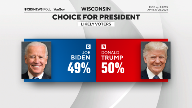 vote-choice-wi.png 