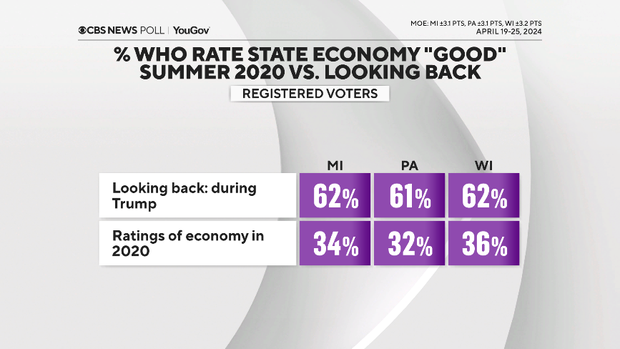 state-economy-summer-2020-vs-retrospective.png