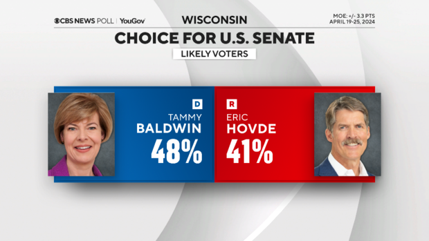 senate-vote-choice-wi.png 