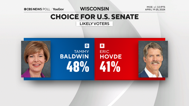 senate-vote-choice-wi.png