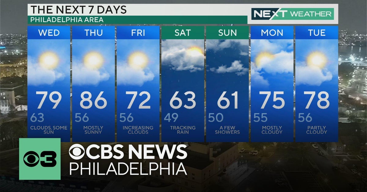 NEXT Weather: Clouds and showers to start Wednesday in Philadelphia ...