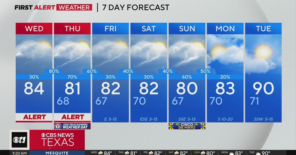Strong, severe storms possible overnight - CBS Texas
